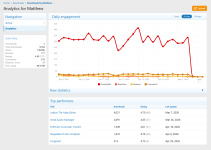 download_author_analytics.png