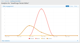 download_view_analytics.png